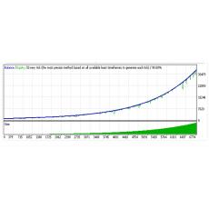 FOREX PROFITABLE MT4外汇EA