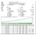 黑色风暴EA 智能马丁格 不等距加仓 固定收益型 精品网格EA 震荡EA 外汇EA