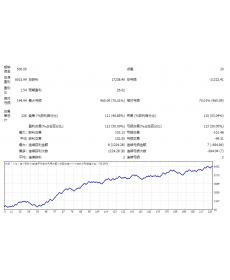 ONT Sixth Study EA — 源码稳定趋势EA！