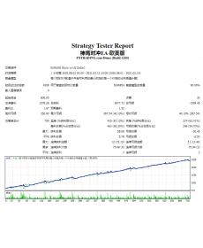 【绑】神鹰对冲EA