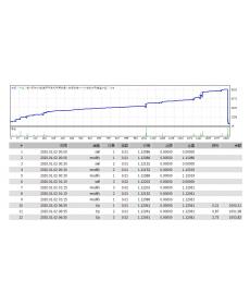 FOREX SCALPER EA — 小资金马丁+Tick级数据回测！