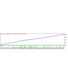 【外汇EA测评】知名马丁格尔“Martingale”系列EA（一） — 10Point3 ！