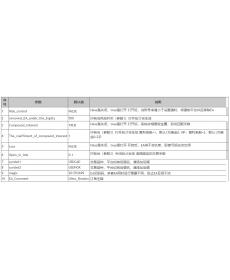 【外汇EA测评】极影机器人 — 众筹破解正版&源码版！