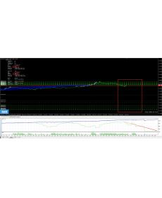 【外汇EA测评】知名马丁格尔“Martingale”系列EA（五）— PipMaker，“双向度”EA的佼佼者！