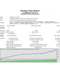 【外汇EA测评】Goldfinch Scalper — 纯数学剥头皮 EA ！