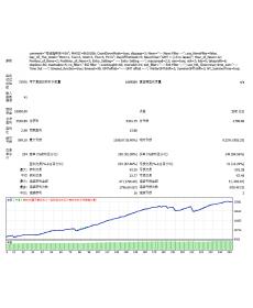 【外汇EA测评】短线趋势格斗EA — Short