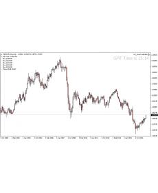 【外汇EA测评】Time Trader EA 1.0 — Metatrader Expert Advisor (MT4/MT5)