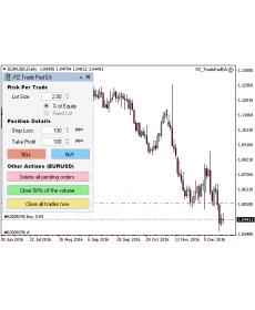 【外汇EA测评】Trade Pad EA 2.0 — 一个简单实用的交易面板！