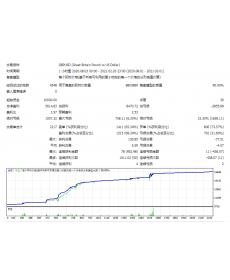 【绑】斩刀EA – 高频稳定刷单策略