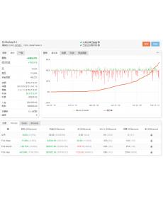 MUSTANG EA实盘2年55倍获利5483%