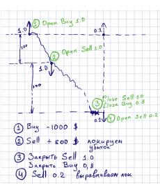 OpenLock外汇交易必备解套解锁EA