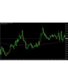 外汇MT4三均线交叉指标