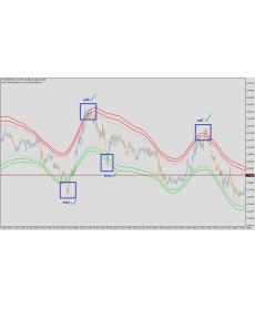 推荐一个外汇MT4通道指标