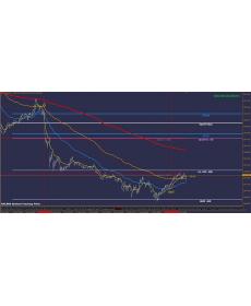 Ehlers外汇交易系统目前已经盈利