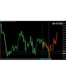 K线走势预测行情预测MT4指标