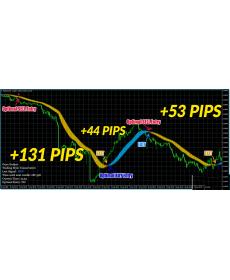 剥头皮MT4指标Onyx Scalper没有未来函数