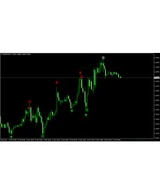 外汇MT4箭头指标胜率80%