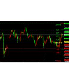 外汇MT4指标会自动分析支撑与阻力还有多空分界