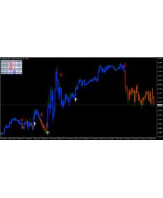 Driver外汇MT4箭头信号指标