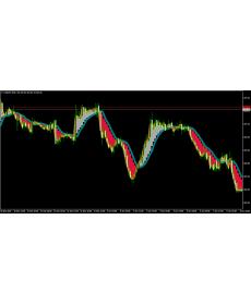 MA ribbon是个好趋势辨别指标外汇MT4指标