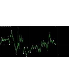 一个准确率高的箭头外汇mt4指标自己用的有源码.