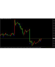 圣杯箭头指标，很准的箭头外汇MT4指标