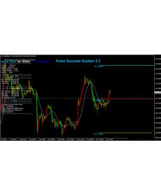 看了指标无数看清趋势MT4指标这个不错