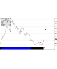 Crystal外汇交易系统没有未来函数