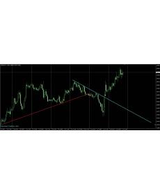 Trend lines alerts indicatorPRO自动趋势线MT4指标