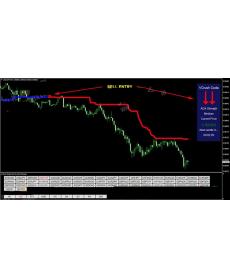 Forex VCrush Code趋势外汇交易系统下载适合各种类型交易者