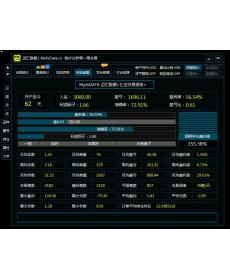 MTDriver交易盈亏统计分析指标V9.3