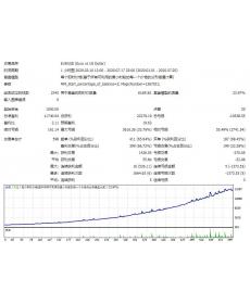 Fishing EURUSD EA 高暴利EA