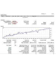 价值$300双币价格基差对冲套利EA