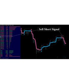 售价37美金的Firebrand外汇交易系统带箭头报警