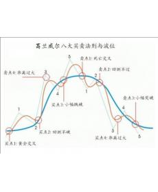 双均线策略(期货)——Python量化