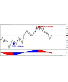 Kforex Scalping适合波段交易和剥头皮交易的MT4指标90