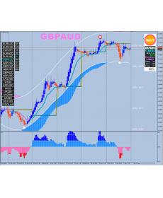 非常好用的一个趋势外汇交易系统有多空提示