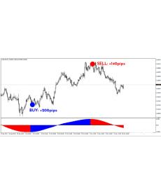 外汇MT4指标适合波段交易和剥头皮交易的指标90