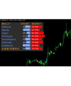 投机情绪报告外汇MT4指标