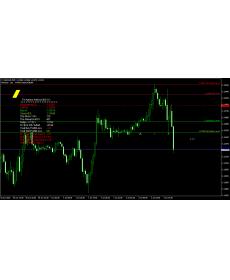 支撑阻力MT4指标我最爱用的