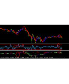 双线变色趋势交易MT4指标单边行情波段较佳!