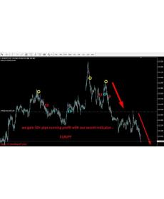 多空信号没有未来函数MT4指标