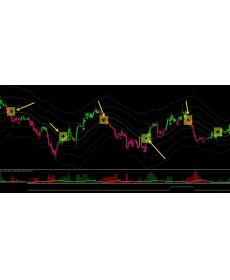 带止盈止损箭头系统mt4指标