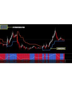 侦察兵外汇交易系统