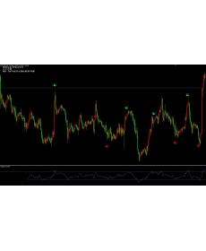 无未来外汇mt4指标顺势震荡都具备