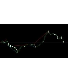 史上最好用的MT4背离指标无未来不延迟