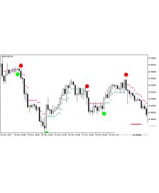 一款不错的MT5白银信号量趋势指标