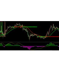老外交易员外汇指标系统5套模板