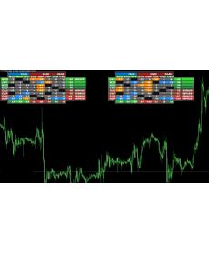 涨跌波幅强弱统计Mt4指标