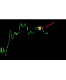 双顶与双底外汇mt4交易系统下载